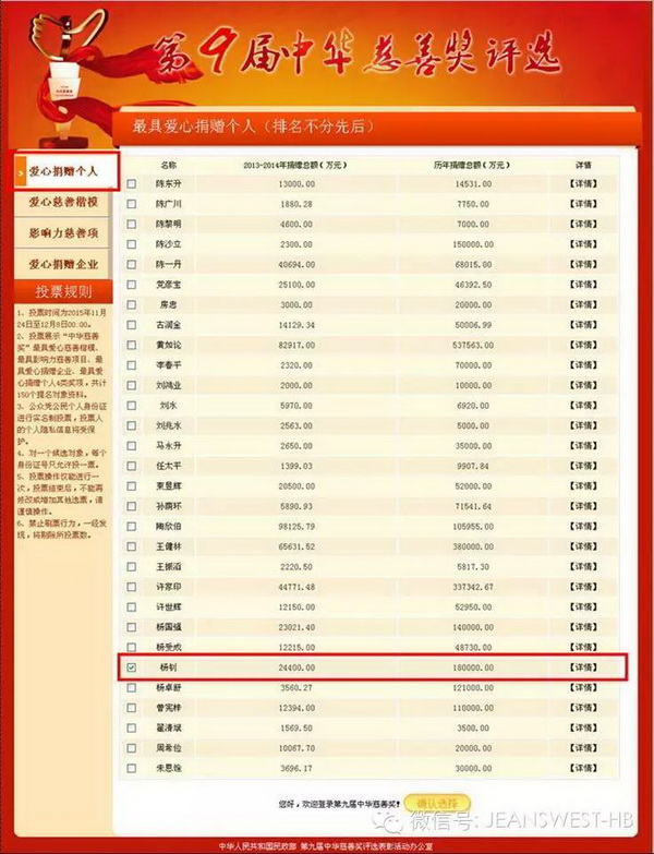 感恩善举,等您一票! 感恩善举,等您一票!